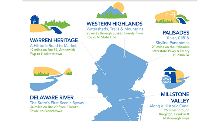 map infographic showing 10 road trips from NJ with mileage rings