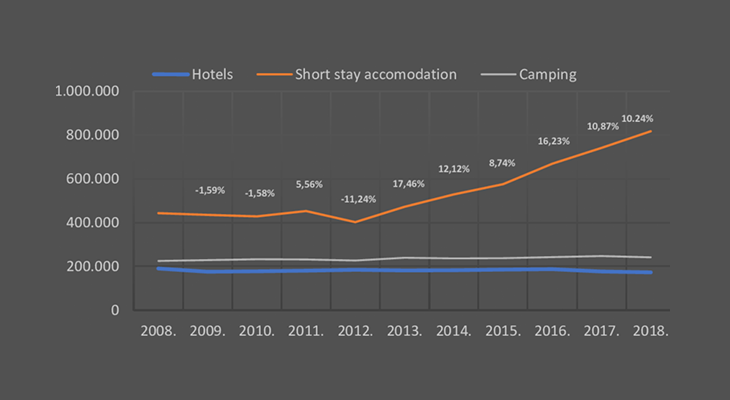 accommodation decision chart for solo road trip
