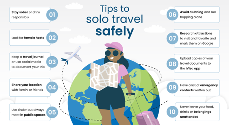 holidaying alone safety hierarchy diagram