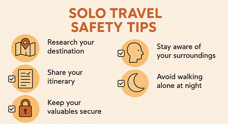 Solo travel safety tips infographic with icons for door stops, situational awareness, and geo-sharing apps